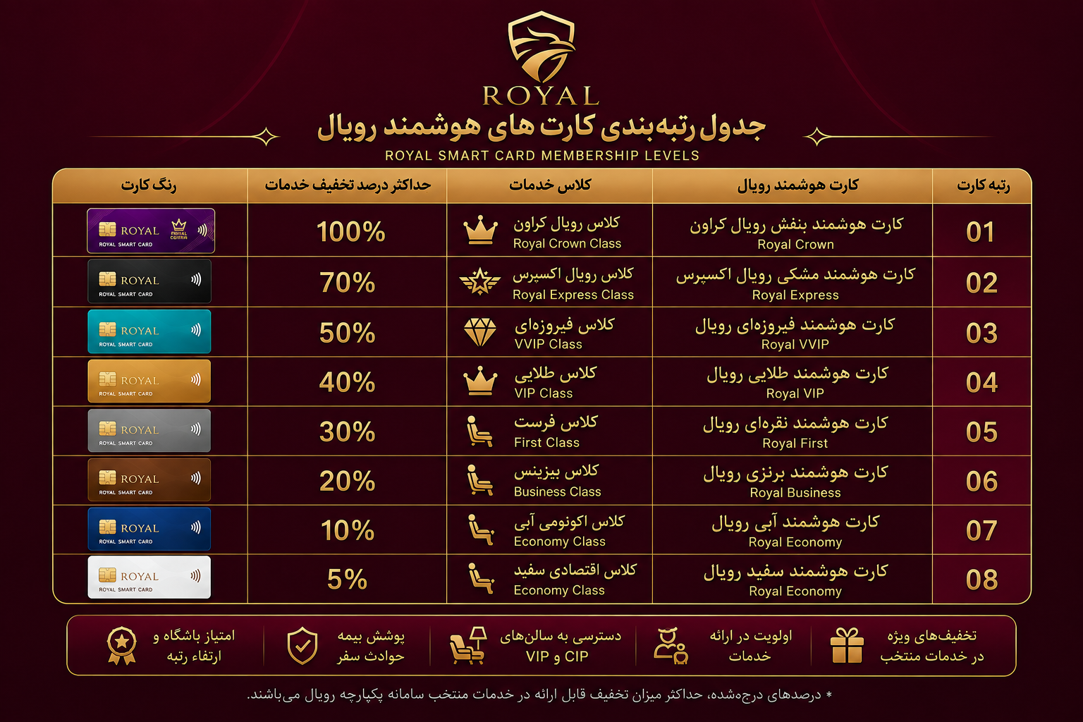 سرویس دهی متفاوت همراه با پشتبانی برای مسافران اعضای اتحاد هواپیمایی رویال در سراسر جهان Image